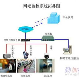 成都安防监控与设备全解析 构建城市安全防护网