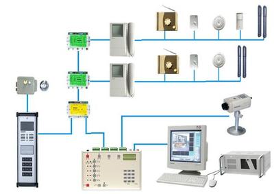 技术防范服务中的监控设备 构建现代安防体系的核心要素