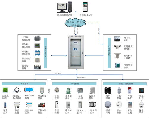 标准化装配式配电房辅助监控系统 构建智能、高效、可靠的监控设备网络